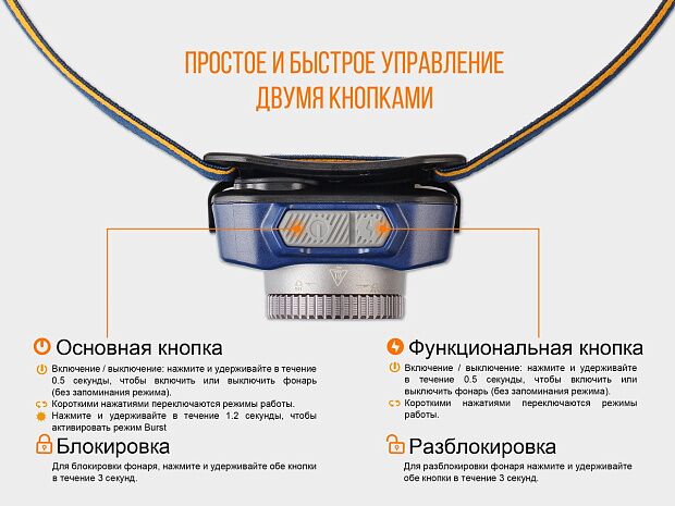 Налобный фонарь Fenix HL40R Cree XP-LHIV2 LED серый, HL40RGY - 15
